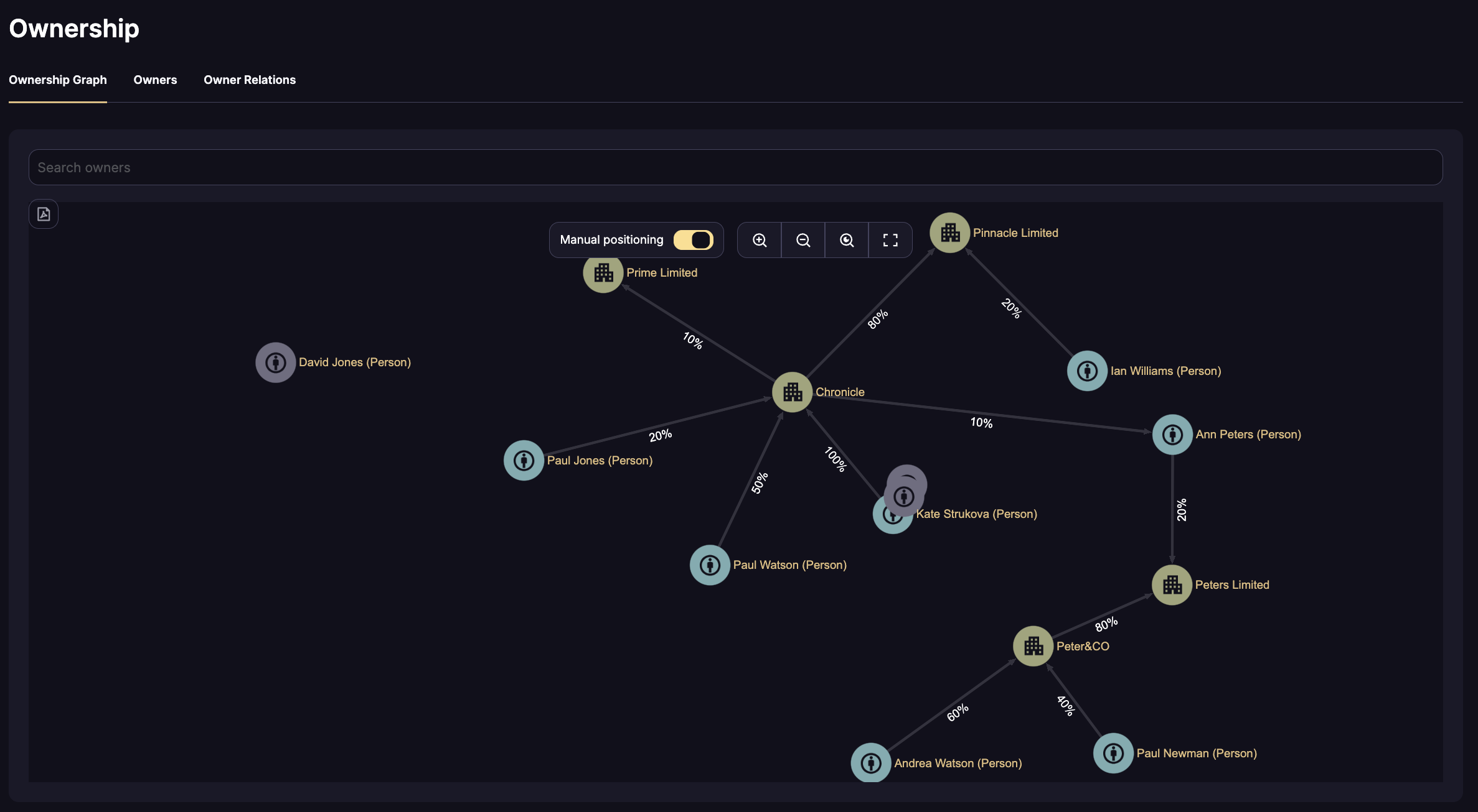 Illustrative 1fs entity ownership graph