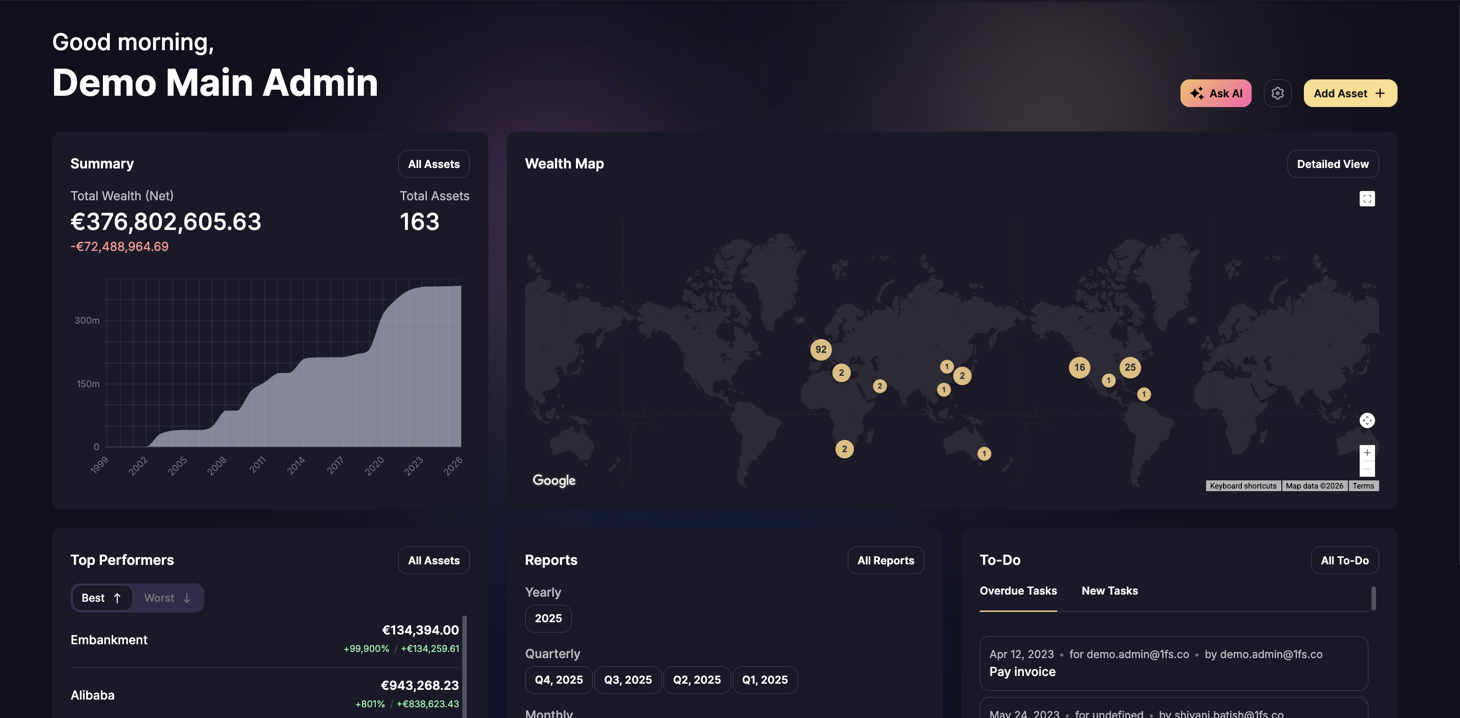Illustrative 1fs dashboard showing a consolidated wealth overview